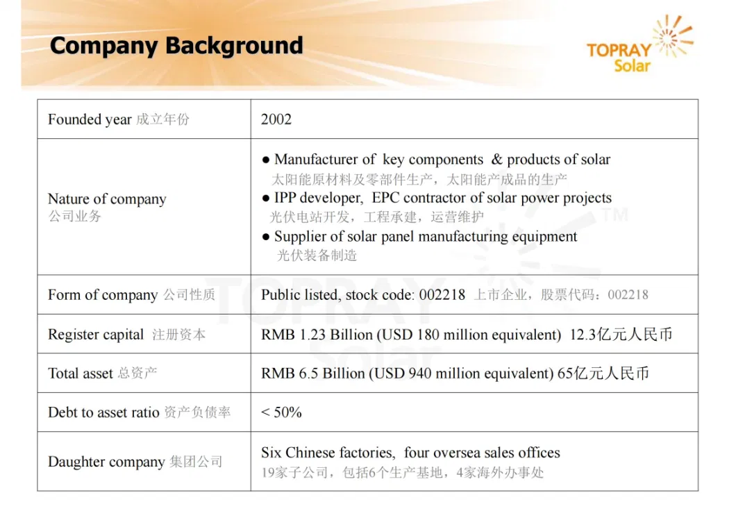 Topray Solar 2.0mm 3.2mm 4mm High Transparent Solar Panel Tempered Ar Coated Glass Low Pice Solar Glass